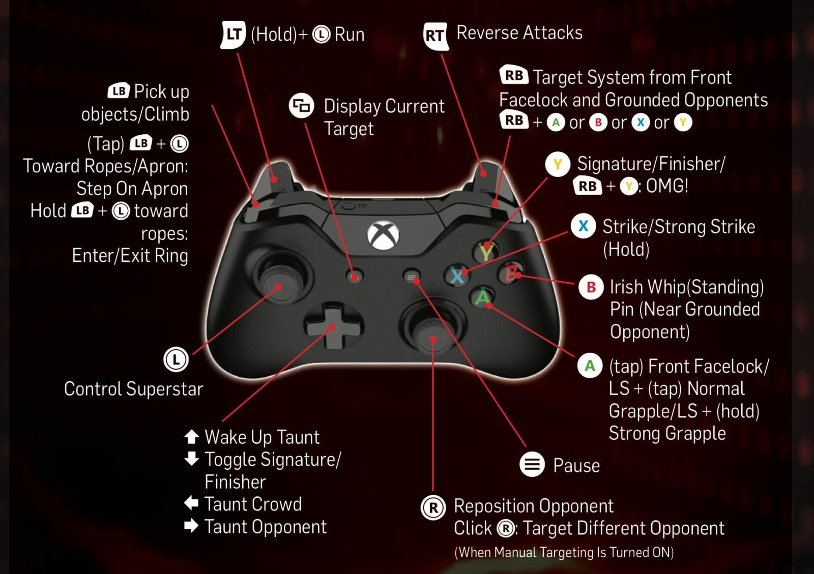 controls for roblox xbox one