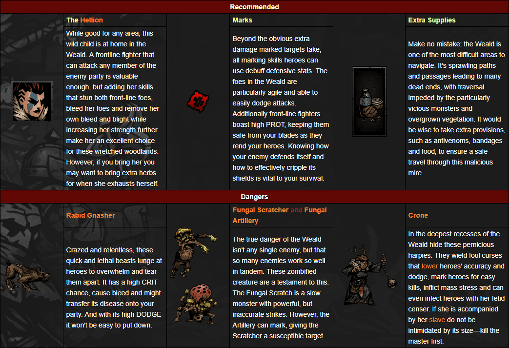darkest dungeon trophy guide