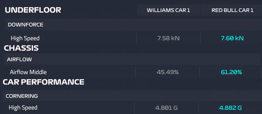 F1 Manager 2023 Design and Research Mechanics