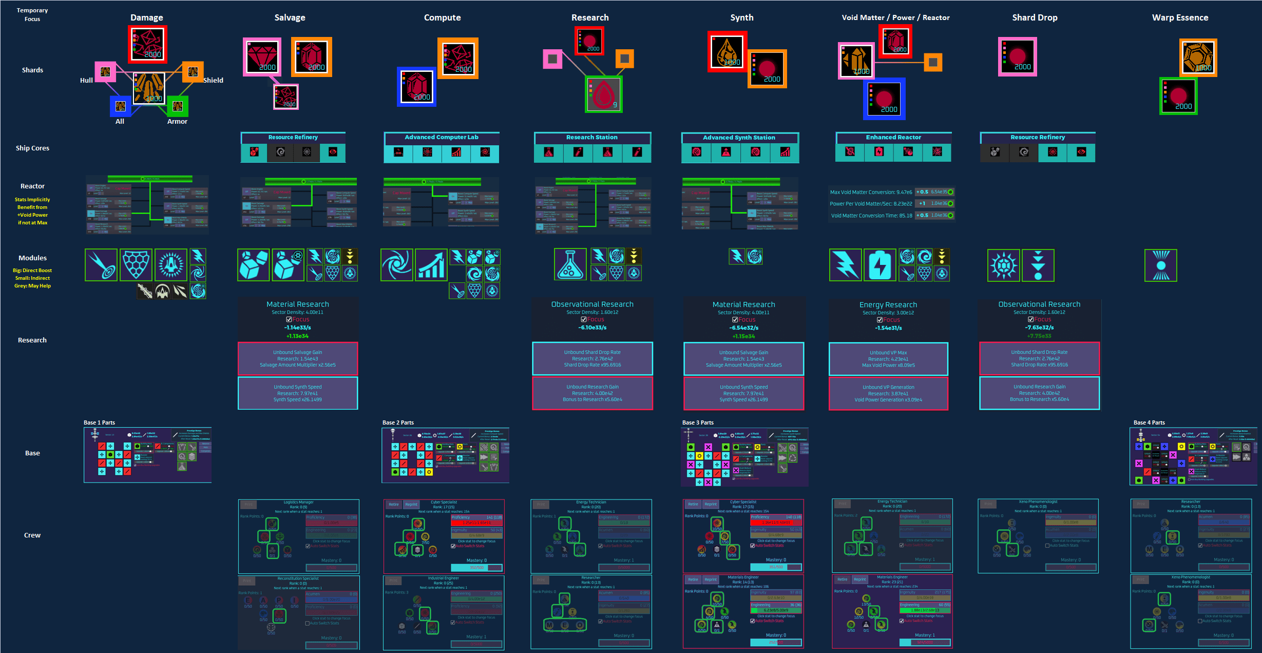 Unnamed Space Idle Stat Boosting Cheat Sheet