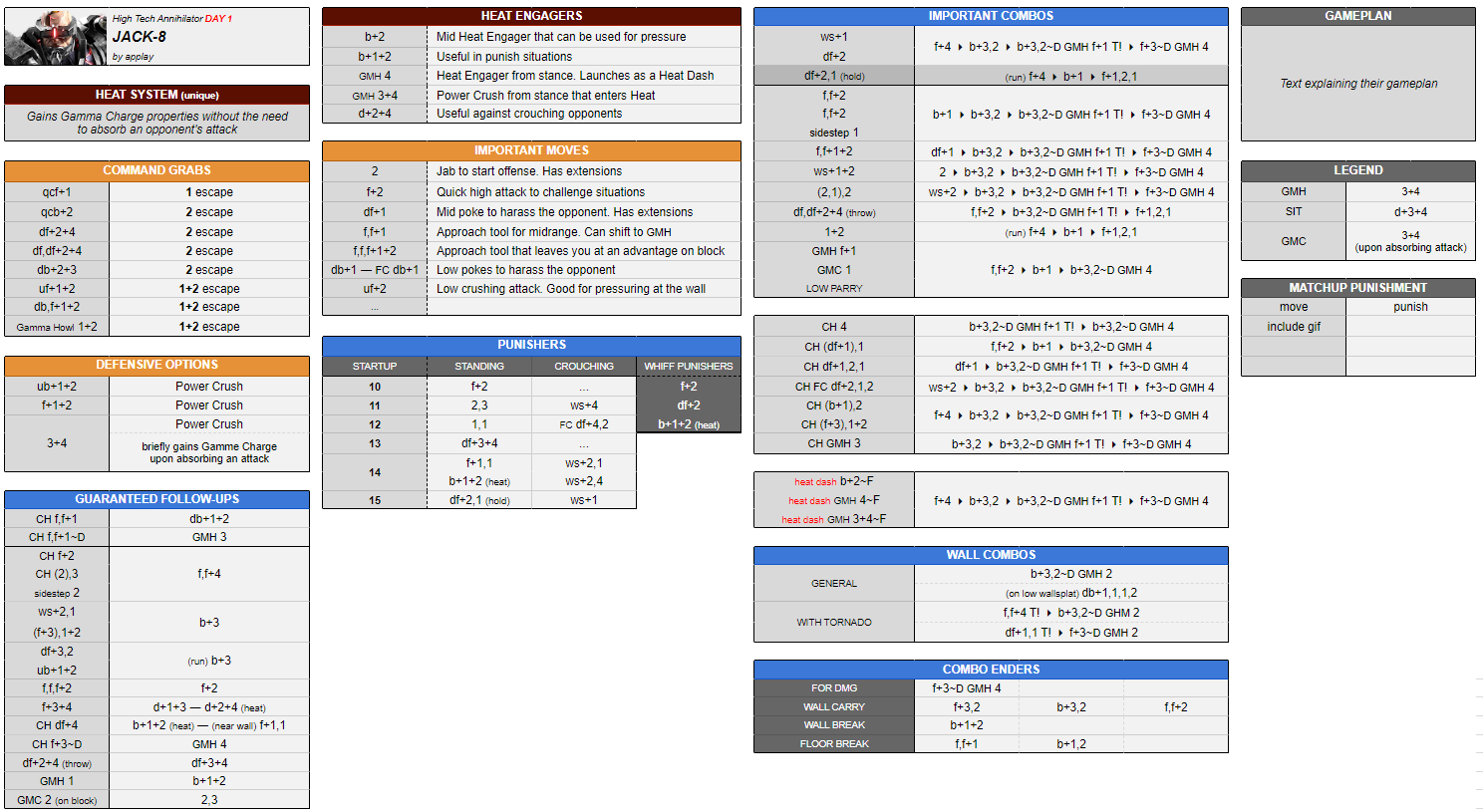 TEKKEN 8 Characters Cheat Sheet